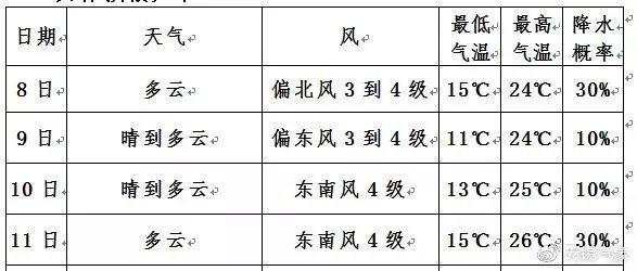 无锡那里湿度大吗？江苏无锡现在温度是多少钱-图1
