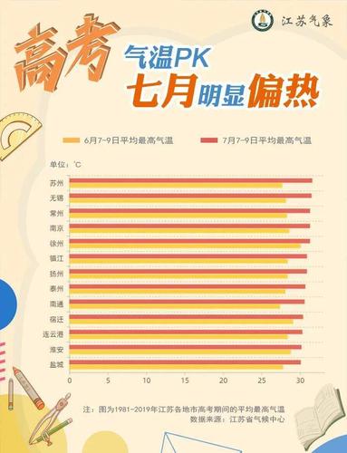 无锡那里湿度大吗？江苏无锡现在温度是多少钱-图3