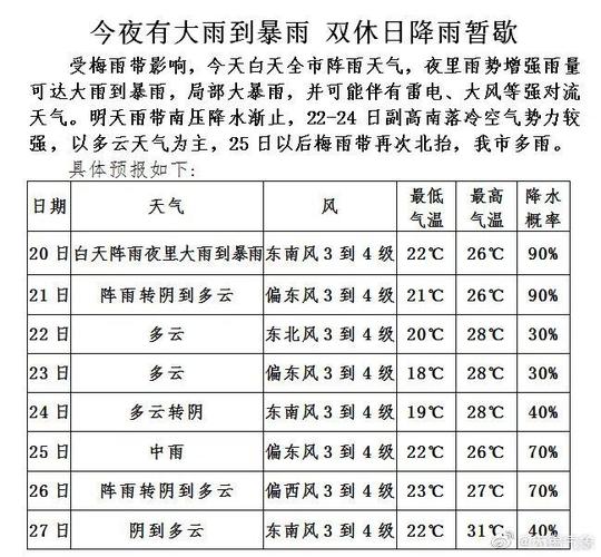 无锡那里湿度大吗？江苏无锡现在温度是多少钱-图2
