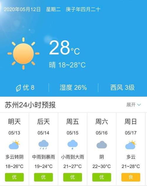 2O2O年8月15以后苏州杭州温度多少度?苏州八月份气温多少度-图3 2O2O年8月15以后苏州杭州温度多少度?苏州八月份气温多少度-图3