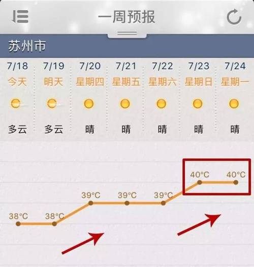 2O2O年8月15以后苏州杭州温度多少度?苏州八月份气温多少度-图2 2O2O年8月15以后苏州杭州温度多少度?苏州八月份气温多少度-图2