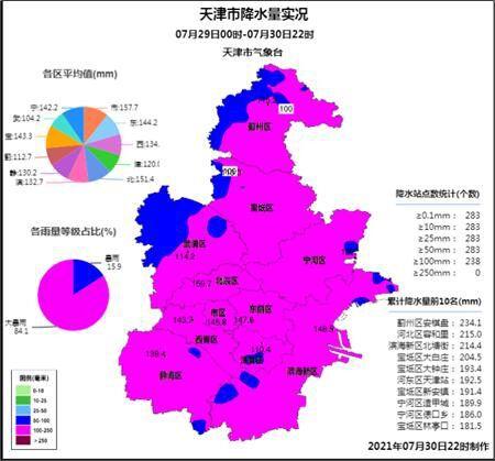 天津一年四季的气候怎么样?三月底天津的温度多少-图3 天津一年四季的气候怎么样?三月底天津的温度多少-图3