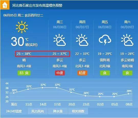 石家庄是哪的?2015年石家庄最低温度是多少-图3 石家庄是哪的?2015年石家庄最低温度是多少-图3
