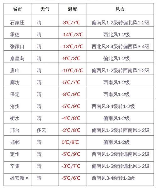 2022年河北最高温度?河北省每年六月份气温是多少-图3 2022年河北最高温度?河北省每年六月份气温是多少-图3