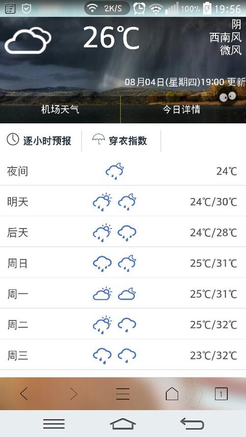 常德市有多久没下雨了?常德市现在温度多少-图1 常德市有多久没下雨了?常德市现在温度多少-图1