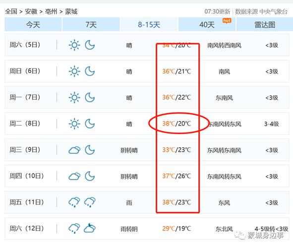 安徽到湖南快递要多久?湖南跟安徽天气温度多少度-图1 安徽到湖南快递要多久?湖南跟安徽天气温度多少度-图1