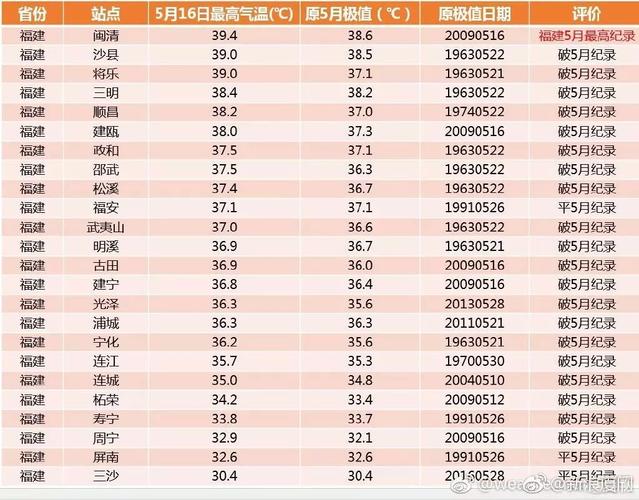 安徽到湖南快递要多久?湖南跟安徽天气温度多少度-图2 安徽到湖南快递要多久?湖南跟安徽天气温度多少度-图2