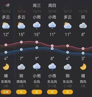 湖南冬暖夏凉城市?常德最冷时气温是多少度啊-图3 湖南冬暖夏凉城市?常德最冷时气温是多少度啊-图3