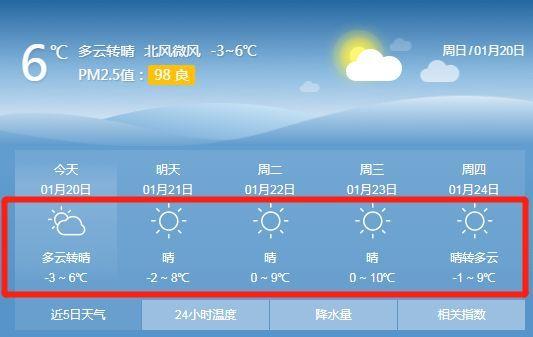 2023年山东春节天气情况预测?山东一年晴天一般多少天-图3 2023年山东春节天气情况预测?山东一年晴天一般多少天-图3