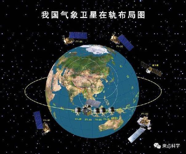 我国卫星的数量?有多少气象卫星-图2 我国卫星的数量?有多少气象卫星-图2