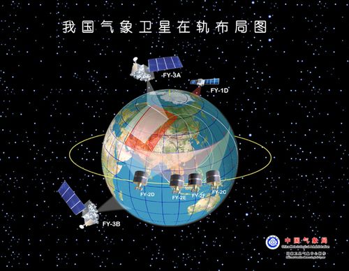 我国卫星的数量?有多少气象卫星-图1 我国卫星的数量?有多少气象卫星-图1