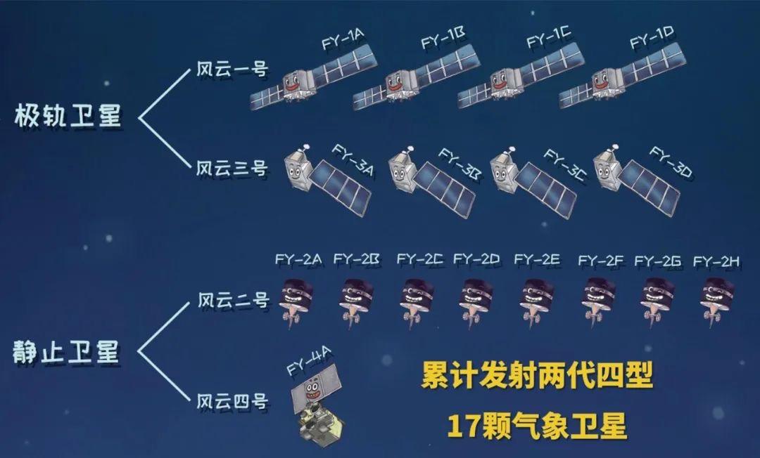 我国卫星的数量?有多少气象卫星-图3 我国卫星的数量?有多少气象卫星-图3