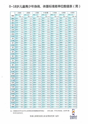 儿童1米5的身高体重多少是标准?150米的小孩体重应该是多少-图2 儿童1米5的身高体重多少是标准?150米的小孩体重应该是多少-图2