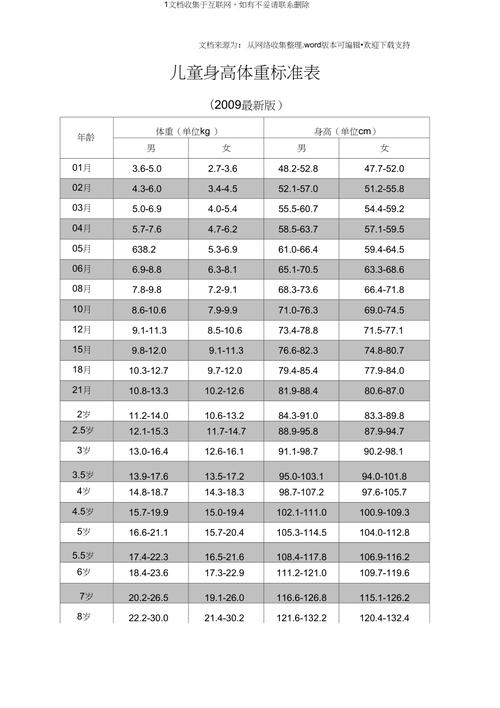 儿童1米5的身高体重多少是标准?150米的小孩体重应该是多少-图3 儿童1米5的身高体重多少是标准?150米的小孩体重应该是多少-图3