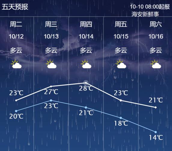 海安有哪些民俗?海安最冷多少度-图2 海安有哪些民俗?海安最冷多少度-图2