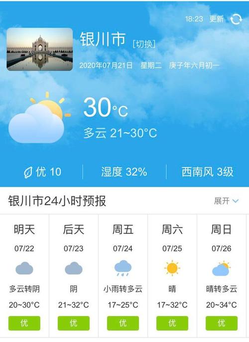 银川全年温度多少?宁夏银川的气温是多少穿什么衣服适合-图2 银川全年温度多少?宁夏银川的气温是多少穿什么衣服适合-图2