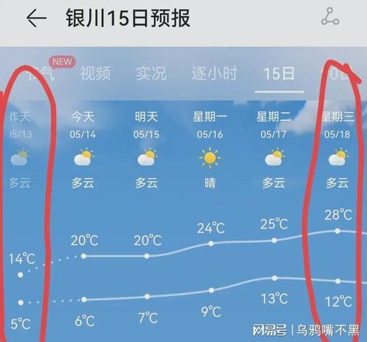 银川全年温度多少?宁夏银川的气温是多少穿什么衣服适合-图3 银川全年温度多少?宁夏银川的气温是多少穿什么衣服适合-图3