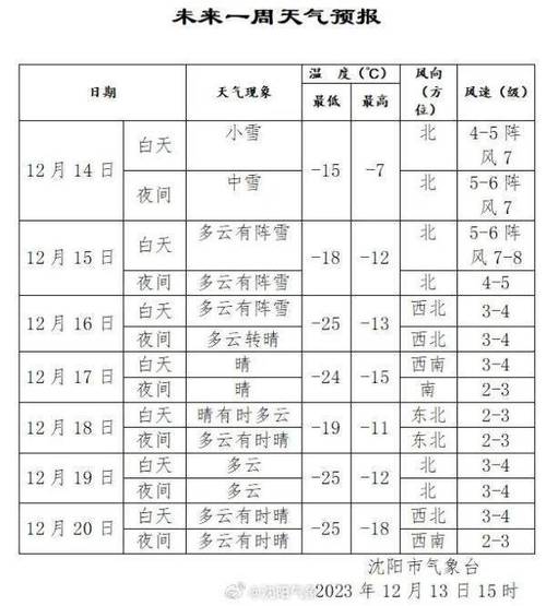 辽宁省丹东市东港一般什么时候下雪?最低气温大概多少度?从什么时候开始转冷?辽宁丹东地区最高温度是多少-图2 辽宁省丹东市东港一般什么时候下雪?最低气温大概多少度?从什么时候开始转冷?辽宁丹东地区最高温度是多少-图2