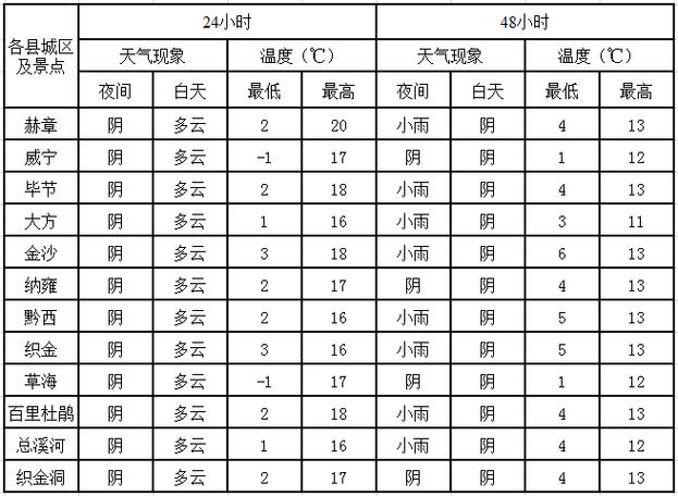 超短期和短期的区别?短期天气预报的时效规定为多少天以内-图2 超短期和短期的区别?短期天气预报的时效规定为多少天以内-图2
