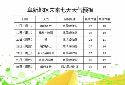 超短期和短期的区别?短期天气预报的时效规定为多少天以内-图3 超短期和短期的区别?短期天气预报的时效规定为多少天以内-图3