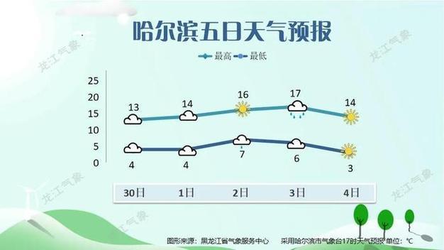 天气预报省份怎么排序?沈阳天气和哈尔滨天气差多少度-图2 天气预报省份怎么排序?沈阳天气和哈尔滨天气差多少度-图2