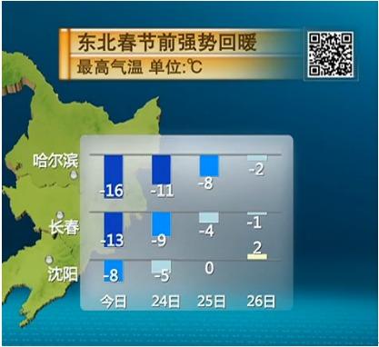 天气预报省份怎么排序?沈阳天气和哈尔滨天气差多少度-图1 天气预报省份怎么排序?沈阳天气和哈尔滨天气差多少度-图1