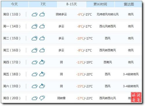 天气预报省份怎么排序?沈阳天气和哈尔滨天气差多少度-图3 天气预报省份怎么排序?沈阳天气和哈尔滨天气差多少度-图3