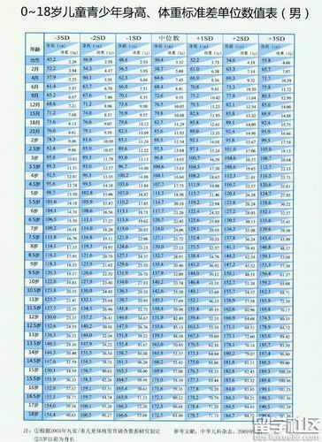 身高1米75标准体重是多少斤?男孩身高1.75 标准体重多少-图2 身高1米75标准体重是多少斤?男孩身高1.75 标准体重多少-图2