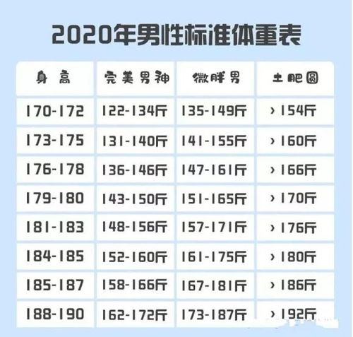 184身高的男生,体重98公斤,算很胖吗?体型像什么样的?184的男生体重多少合适-图1 184身高的男生,体重98公斤,算很胖吗?体型像什么样的?184的男生体重多少合适-图1