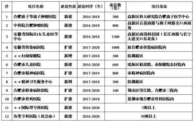 合肥妇幼保健院生孩子费用,谁知道具体价格啊?合肥买的医保生孩子可以报销多少钱-图1 合肥妇幼保健院生孩子费用,谁知道具体价格啊?合肥买的医保生孩子可以报销多少钱-图1