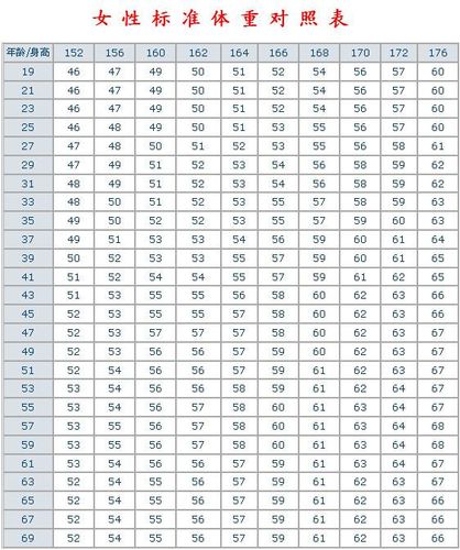 健身184男生体重多少合适?女的184体重多少合适-图2 健身184男生体重多少合适?女的184体重多少合适-图2