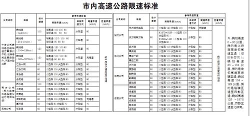 海南高速限速120开到140会扣分吗?万宁限速多少公里-图1 海南高速限速120开到140会扣分吗?万宁限速多少公里-图1