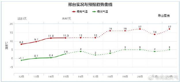 河北省沧州地区年平均日照多少小时?河北气温多少度沧州-图1 河北省沧州地区年平均日照多少小时?河北气温多少度沧州-图1