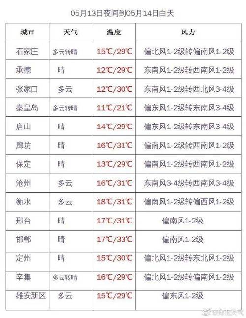 河北省沧州地区年平均日照多少小时?河北气温多少度沧州-图2 河北省沧州地区年平均日照多少小时?河北气温多少度沧州-图2