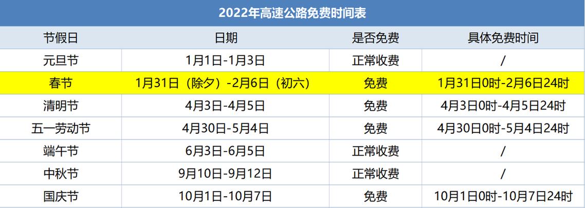 2022贵州高速异地车半价通行时间?剑河至柳川多少公里多少费用-图1 2022贵州高速异地车半价通行时间?剑河至柳川多少公里多少费用-图1