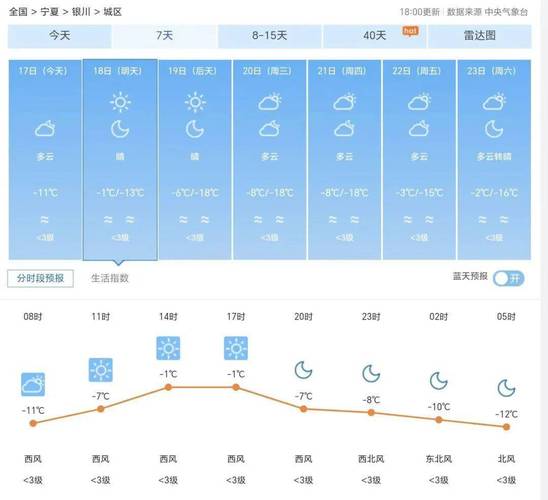 石嘴山历史天气?石嘴山气温多少度十一月份-图1 石嘴山历史天气?石嘴山气温多少度十一月份-图1