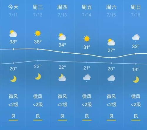 石嘴山历史天气?石嘴山气温多少度十一月份-图3 石嘴山历史天气?石嘴山气温多少度十一月份-图3