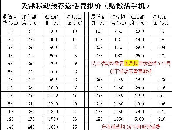 温州10086区号是多少?温州的座机号码区号是多少-图3 温州10086区号是多少?温州的座机号码区号是多少-图3