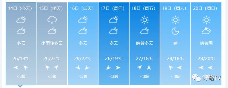 盱眙县的地理?盱眙冬天温度最低多少-图2 盱眙县的地理?盱眙冬天温度最低多少-图2