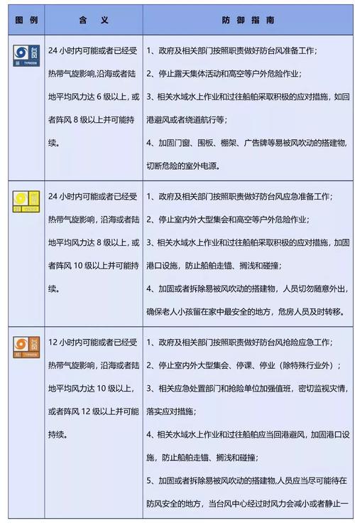 气象灾害预警有多少种?气象灾害预报预警信号有多少种-图3 气象灾害预警有多少种?气象灾害预报预警信号有多少种-图3