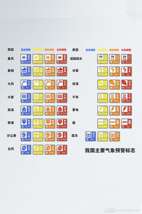 气象灾害预警有多少种?气象灾害预报预警信号有多少种-图2 气象灾害预警有多少种?气象灾害预报预警信号有多少种-图2