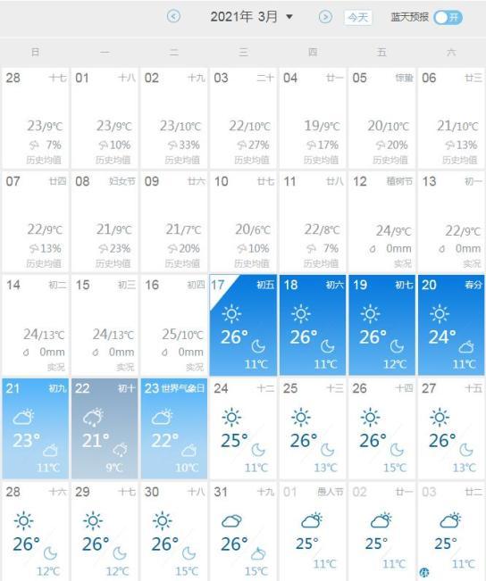 云南弥勒天气最热在几月?云南弥勒2月份气温多少度-图1 云南弥勒天气最热在几月?云南弥勒2月份气温多少度-图1
