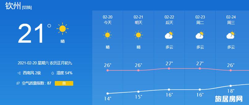 钦州一年四季温度?钦州夏天最高多少度-图3 钦州一年四季温度?钦州夏天最高多少度-图3