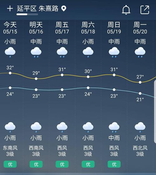 南平的四个季节？福建南平年平均气温多少-图2