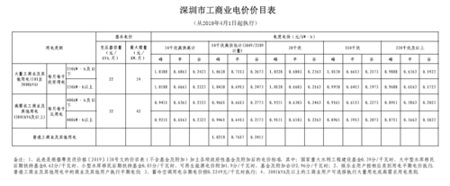 深圳居民用电阶梯电价和峰谷电价?十月底深圳多少度-图1 深圳居民用电阶梯电价和峰谷电价?十月底深圳多少度-图1