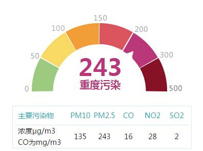 世界十大污染环境指数是?北京今日污染指数是多少-图2 世界十大污染环境指数是?北京今日污染指数是多少-图2