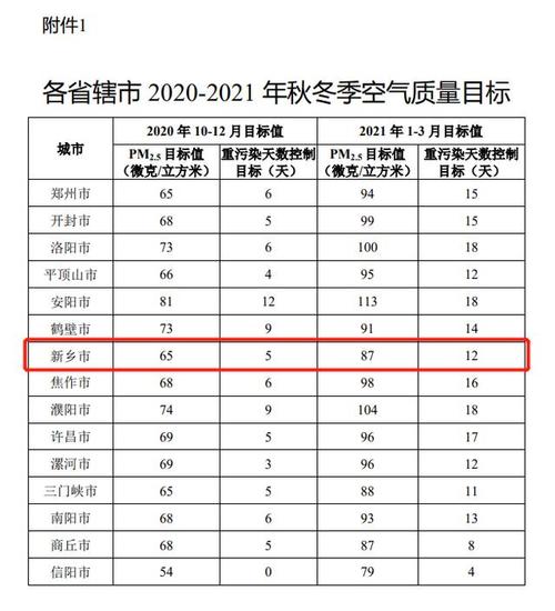 2021年10月8日新乡限几号？10月23新乡空气污染指数是多少-图2