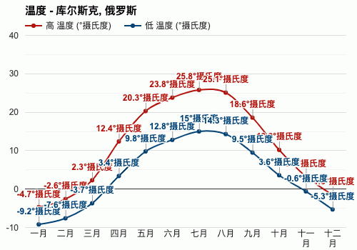 俄罗斯有夏天吗?3月份到俄罗斯旅游气温多少度-图3 俄罗斯有夏天吗?3月份到俄罗斯旅游气温多少度-图3