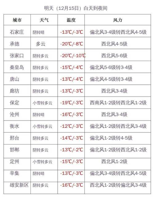 沧州河间市近20年最冷零下气温是多少?11月15沧州多少度-图3 沧州河间市近20年最冷零下气温是多少?11月15沧州多少度-图3