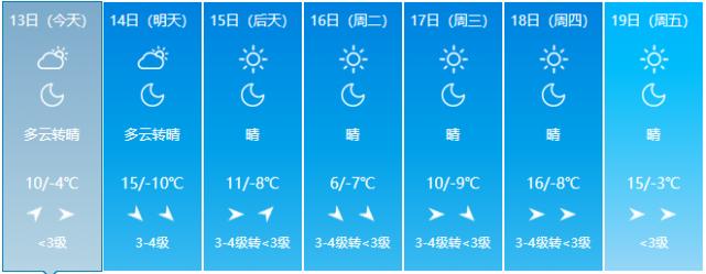 山西大同2020年与2021年供暖季平均温度是多少?大同你们家里温度多少度-图2 山西大同2020年与2021年供暖季平均温度是多少?大同你们家里温度多少度-图2
